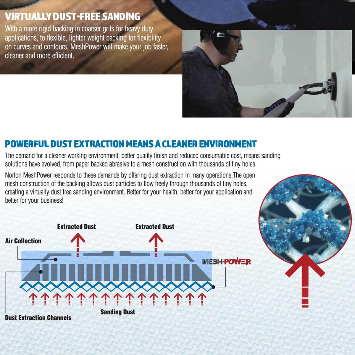 MeshPower Sanding Discs 100